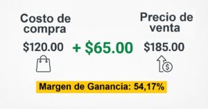 Ejemplo de costo y precio de venta de un producto