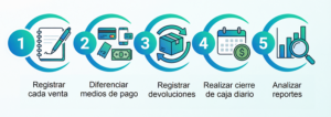 llevar un control de ventas paso a paso